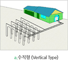 폐쇄형 지열원 열교환장치 : 수직형(Vertical Type)