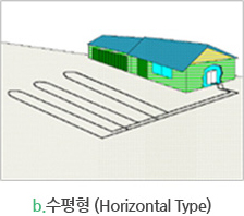 폐쇄형 지열원 열교환장치 : 수평형(Horizontal Typ)