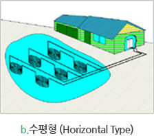 폐쇄형 지열원 열교환장치 : 수평형(Horizontal Type)