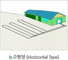 폐쇄형 지열원 열교환장치 : 수평형(Horizontal Typ)