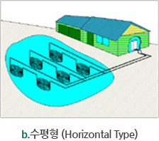 폐쇄형 지열원 열교환장치 : 수평형(Horizontal Type)