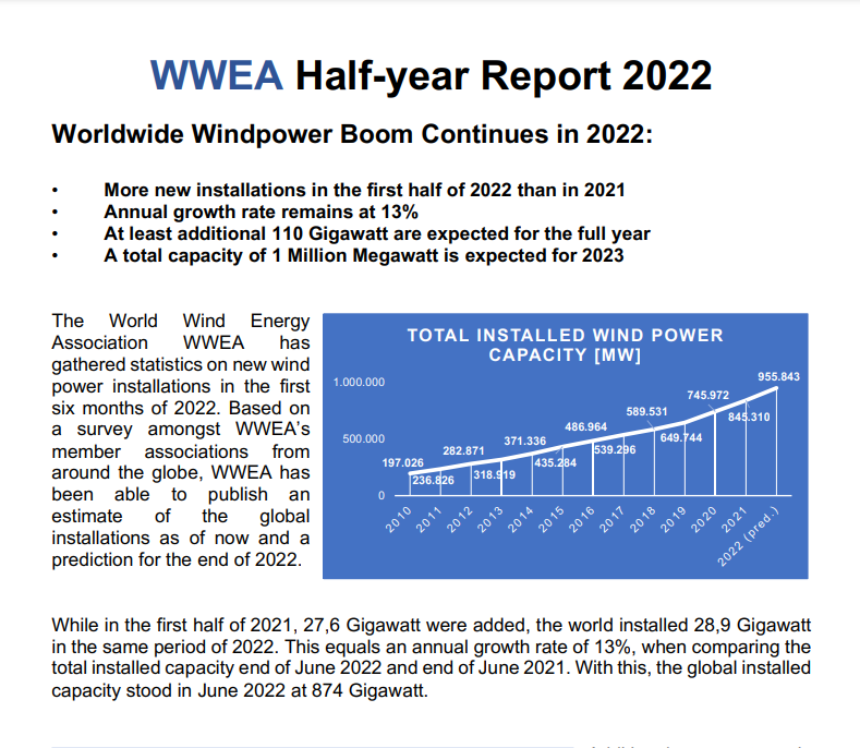 [WWEA] 2022년도 상반기 풍력발전 동향(WWEA Half-year Report 2022) 썸네일